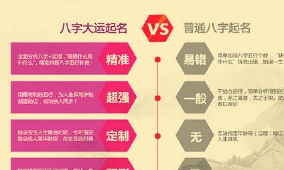 推荐六类寓意非凡的好字，给宝宝起名时可做参考