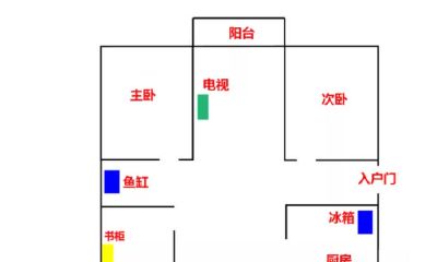 我劝你买房前学会风水，将来不吃大亏！