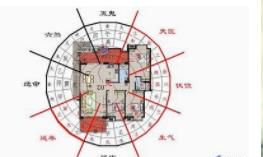 风水不是瞎胡诌