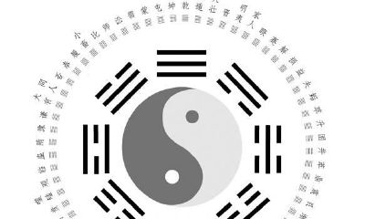 六爻纳甲的测算技巧