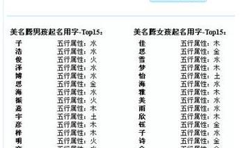 生肖起名需注意谨记