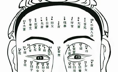 面部脸上长有痣的好不好