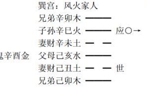 《增删卜易》之十五：旬空章