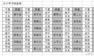 六十甲子纳音表与五行纳音法