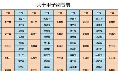 六十甲子纳音简述