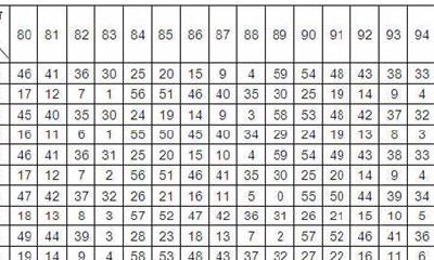 鬼古星看你何时桃花运最旺