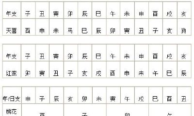 八字看你的结婚时间