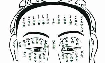 你身上的痣是吉还是凶