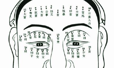 你的痣暴露了啥秘密