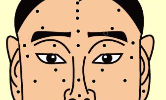 痣有玄机：面部痣相图解