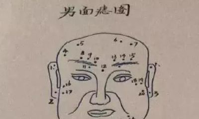 最全男性面相痣图：一痣知富贵