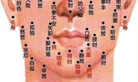 传统痣相详解：传统痣相的“看法”与步骤