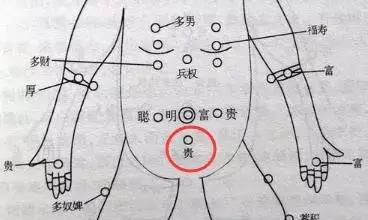 你身上有「发财痣」吗