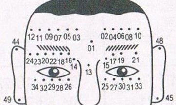 看看自己有没有这种痣！关于自己的一生