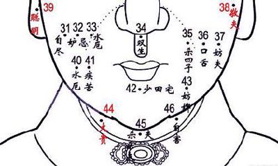 富贵痣一定在这三个位置，占一个就有财
