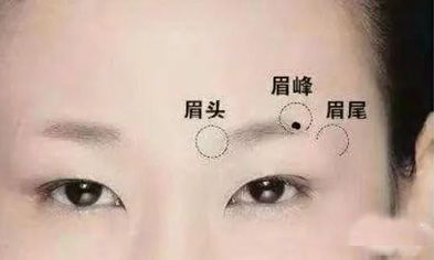 通过痣相来预测人生的财富与凶吉