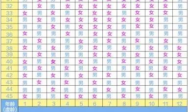 2022年清宫表很准吗 2022年清宫图表最准确版