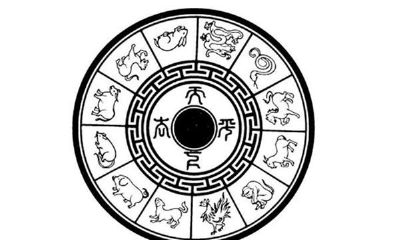 周易2014年生肖运势详解