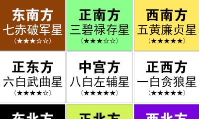 2019年财神方位哪个方向