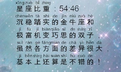 金牛座和双子座配对指数