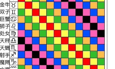 十二星座配对图