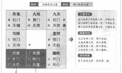 奇门遁甲阳遁二局之戊癸日甲寅时：逢戊日不宜用事