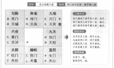 奇门遁甲阳遁二局之戊癸日壬子时：无奇门可出
