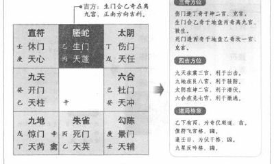 奇门遁甲阳遁二局之丁壬日庚戌时：正南方向吉利