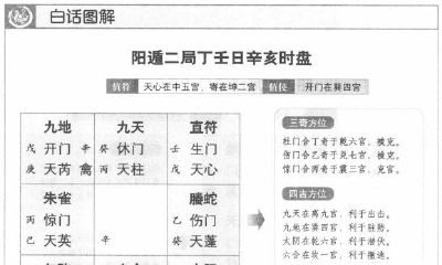 奇门遁甲阳遁二局之丁壬日辛亥时：逢庚日不宜用事