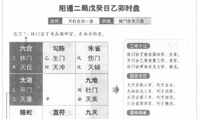 奇门遁甲阳遁二局之戊癸日乙卯时：宜守户不出