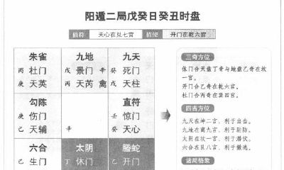 奇门遁甲阳遁二局之戊癸日癸丑时：西北与正北方向吉利