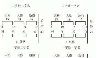 抨击五格剖象起名法又一篇