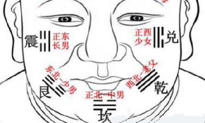 面部痣相八卦论吉凶，教你一一化解这些“凶痣”所带来的影响