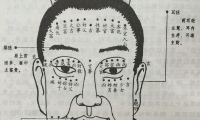 脸上痣相痦子看命运吉凶图解