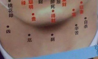 脖子长痣面相图