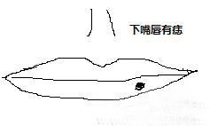 下嘴唇有痣面相算命