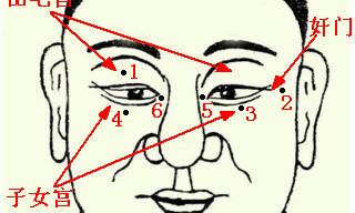 眼睛周围长痣有何寓意