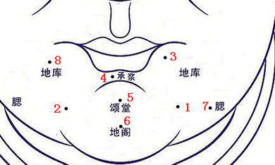 下巴上长痣有何寓意