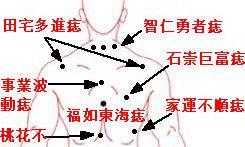 长在背部的痣有何寓意
