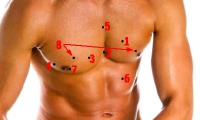 长在胸部的痣有何寓意