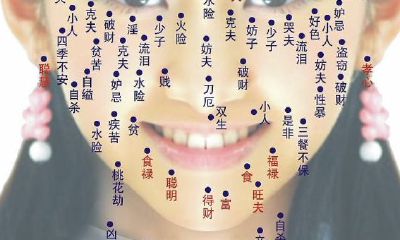女子痣相图