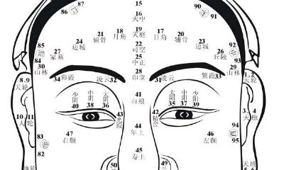 手面痣相学总诀