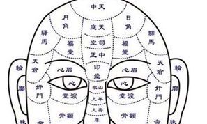 这几个部位长痣的人容易富有