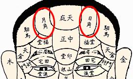 父母宫长痣显示了什么命运特征