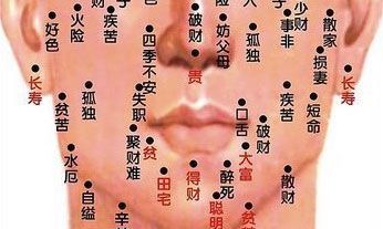 男人长痣面相图