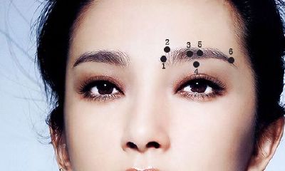 眉毛痣的位置与命运图解