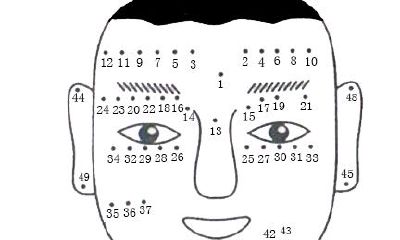 男人脸上痣相图解大全