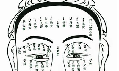 男人男士面相痣图解大全