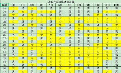 2022年生男生女清宫图，2022年生虎宝宝好吗？