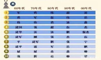 以父母名字给孩子起名（输入父母名字取名）